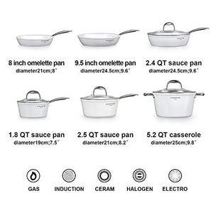 COOKSMARK Nonstick Ceramic Cookware Set, Induction & Dishwasher Safe Scratch-Resistant Pots and Pans Set with Glass Lids 10 Pieces, White