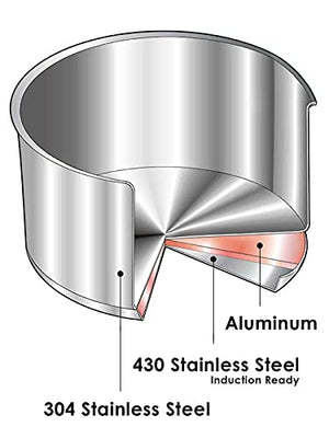Tuxton Home Concentrix stainless steel saucepan, 1.5-Quart Pot, Silver