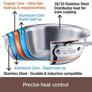 All-Clad 6406 SS Copper Core 5-Ply Bonded Dishwasher Safe Saute Pan with Lid / Cookware, 6-Quart, Silver -